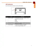 Preview for 12 page of Partner OT-300 User Manual