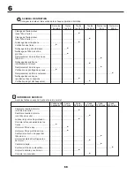 Preview for 68 page of Partner P11577RB Instruction Manual