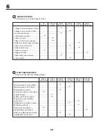 Preview for 50 page of Partner P125107H Instruction Manual