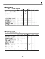 Предварительный просмотр 51 страницы Partner P145107HP Instruction Manual