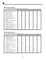 Предварительный просмотр 52 страницы Partner P145107HP Instruction Manual