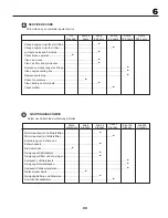 Предварительный просмотр 43 страницы Partner P66-950SMD Instruction Manual