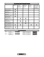 Preview for 239 page of Partner P818 Original Instructions Manual