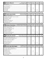 Preview for 39 page of Partner PSB270 Instruction Manual