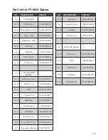 Предварительный просмотр 73 страницы Partner PT-5910 Service Manual