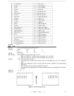 Preview for 30 page of Partner RP-100-300II Programing Manual