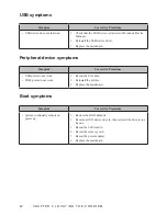 Preview for 50 page of Partner SP-800 Service Manual