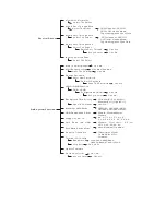 Preview for 45 page of Partners Data Systems SurfRAID TRITON16S3 User Manual