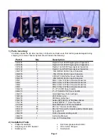 Предварительный просмотр 2 страницы Parts Express 300-655 Assembly Manual