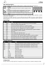 Preview for 15 page of Party Light & Sound PARTY-PAR-ASTRO User Manual