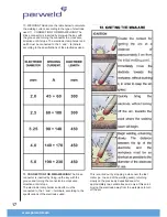 Preview for 18 page of Parweld DP323C User Manual