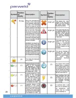 Preview for 24 page of Parweld DP323C User Manual