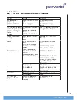 Preview for 25 page of Parweld DP323C User Manual