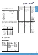 Preview for 10 page of Parweld XTI 160 Instruction Manual