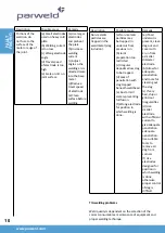 Preview for 11 page of Parweld XTI 160 Instruction Manual