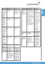 Preview for 12 page of Parweld XTI 160 Instruction Manual