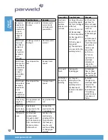 Предварительный просмотр 13 страницы Parweld XTI-303 AC/DC Instruction Manual