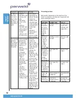 Preview for 13 page of Parweld XTI-601 MP Instruction Manual