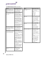 Предварительный просмотр 14 страницы Parweld XTM 201Di Operator'S Manual