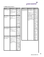 Предварительный просмотр 15 страницы Parweld XTM 201Di Operator'S Manual