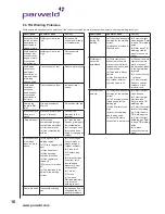 Предварительный просмотр 16 страницы Parweld XTM 201Di Operator'S Manual