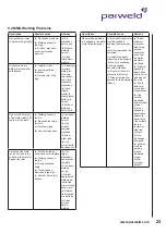 Предварительный просмотр 23 страницы Parweld XTM 221Di Operator'S Manual