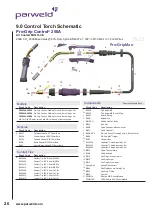 Предварительный просмотр 26 страницы Parweld XTM 221Di Operator'S Manual