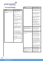 Preview for 10 page of Parweld XTM 304C Operator'S Manual