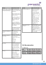 Preview for 11 page of Parweld XTM 304C Operator'S Manual