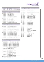 Preview for 13 page of Parweld XTM 304C Operator'S Manual