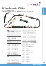 Предварительный просмотр 19 страницы Parweld XTM 405i Operator'S Manual