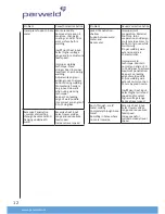 Предварительный просмотр 12 страницы Parweld XTM-WF100 Operator'S Manual