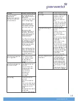 Предварительный просмотр 13 страницы Parweld XTM-WF100 Operator'S Manual