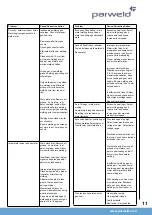 Предварительный просмотр 11 страницы Parweld XTM182i Operator'S Manual