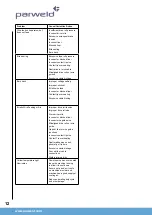 Предварительный просмотр 12 страницы Parweld XTM182i Operator'S Manual