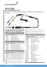 Предварительный просмотр 14 страницы Parweld XTM182i Operator'S Manual