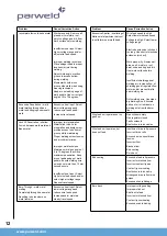 Preview for 12 page of Parweld XTM252i Owner'S Manual