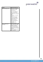 Preview for 13 page of Parweld XTM252i Owner'S Manual