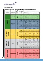 Preview for 16 page of Parweld XTM252i Owner'S Manual