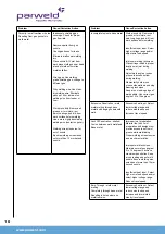Предварительный просмотр 10 страницы Parweld XTM303C Operator'S Manual