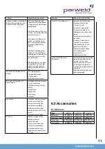 Предварительный просмотр 11 страницы Parweld XTM303C Operator'S Manual