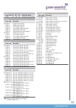 Предварительный просмотр 13 страницы Parweld XTM303C Operator'S Manual