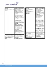 Preview for 12 page of Parweld XTM353SW Operator'S Manual