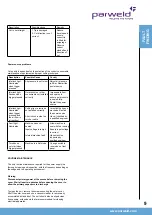 Preview for 9 page of Parweld XTP-40 Operator'S Manual