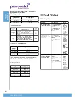 Предварительный просмотр 8 страницы Parweld XTS 203 MMA Operator'S Manual