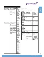 Предварительный просмотр 9 страницы Parweld XTS 203 MMA Operator'S Manual