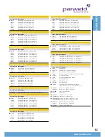 Предварительный просмотр 13 страницы Parweld XTS 203 MMA Operator'S Manual