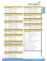 Предварительный просмотр 15 страницы Parweld XTT-200 DC P Operator'S Manual