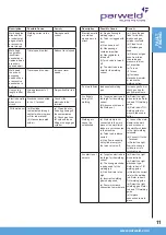 Предварительный просмотр 11 страницы Parweld XTT 207 DV P Operator'S Manual