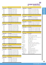 Предварительный просмотр 15 страницы Parweld XTT 207 DV P Operator'S Manual